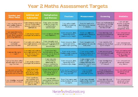 Acara Year 2 Maths