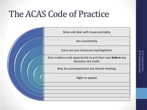 Acas Code Of Practice On Disciplinary And Grievance Procedures