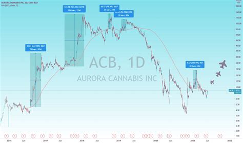 By The Numbers: Traders pushed C3.ai more than 300% higher during the 