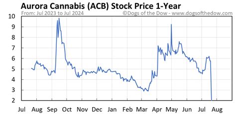 In recent years, the rapid increase in C