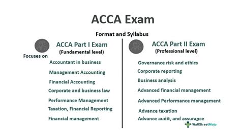 Acca Exam Tips Becker Acca