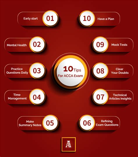 Acca Exam Tips June 2014 P6