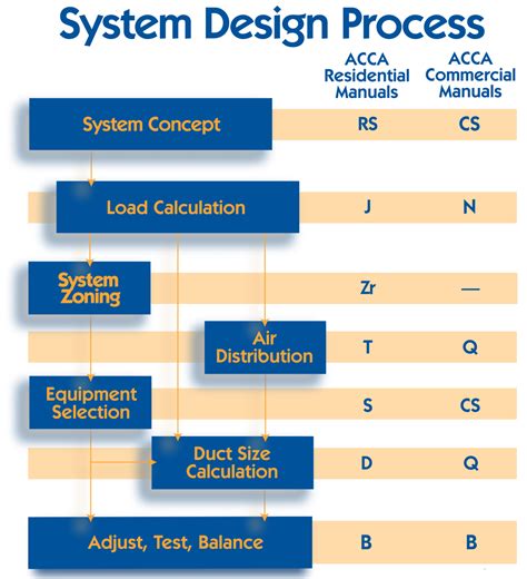 Acca Manuals