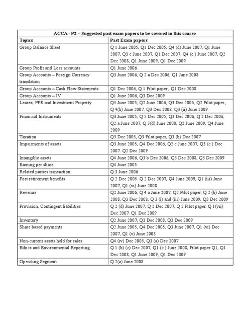 Acca Past Papers P2