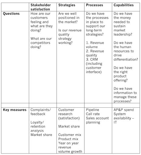 Read Acca Performance Objective 2 Examples 