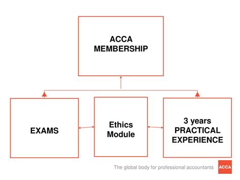 Read Acca Professional Ethics Module Case Study Answers 