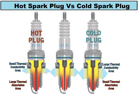 Accel Spark Plug Heat Range Chart