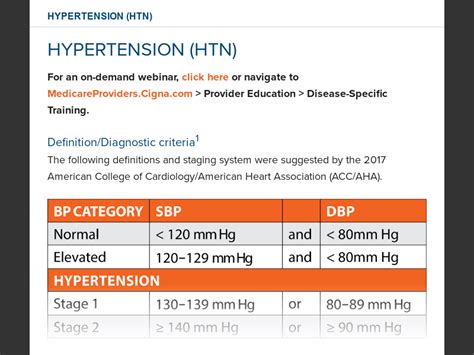 Accelerated Htn Icd 10