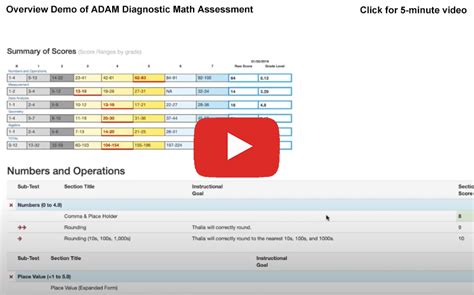 accelerated math cheats diagnostic test answers