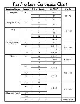 Accelerated Reader Guided Conversion Chart