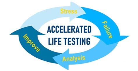 Accelerated Testing Nature And Artificial Weathering In The Coatings Industry