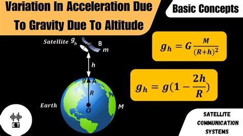 Acceleration Altitude