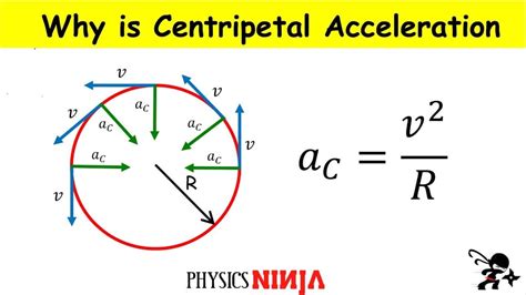 Acceleration Calculator Amp Formula How To Find Acceleration Formula Science - Acceleration Formula Science