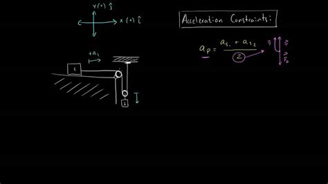 Acceleration Constraint