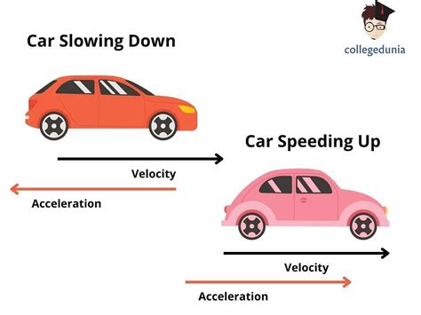 acceleration definition