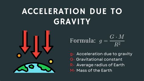 Acceleration Due To Gravity Formula