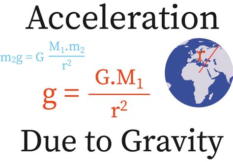 Acceleration Due To Gravity Teaching Resources Gravity And Acceleration Worksheet - Gravity And Acceleration Worksheet