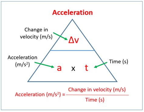 Acceleration Velocity Time Gcse Physics And Or Combined Calculating Acceleration Worksheet - Calculating Acceleration Worksheet