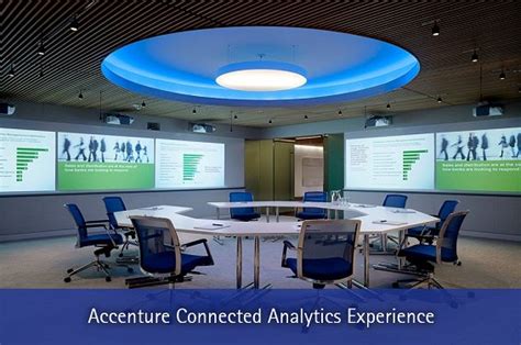 Accenture Video Analytics