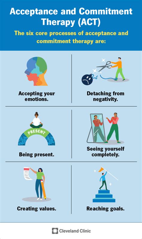 Acceptance Commitment Therapy Metaphors Example