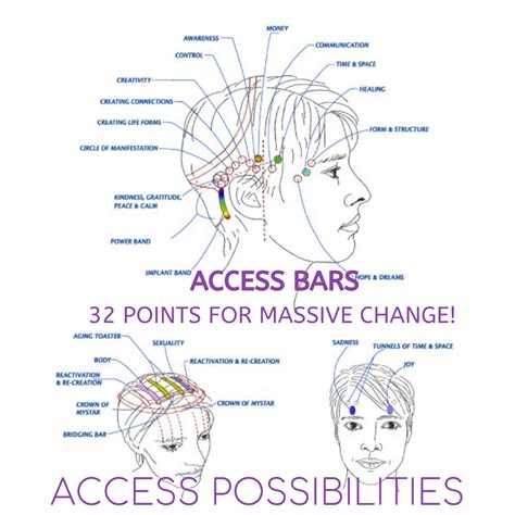 Access Bars Guide