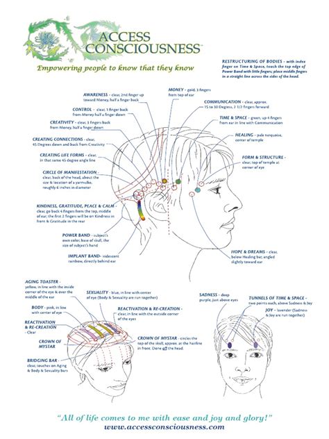 Access Bars Headchart