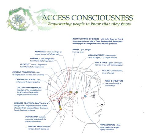 Access Consciousness 5