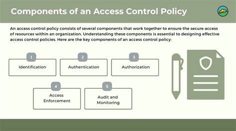 access control policies