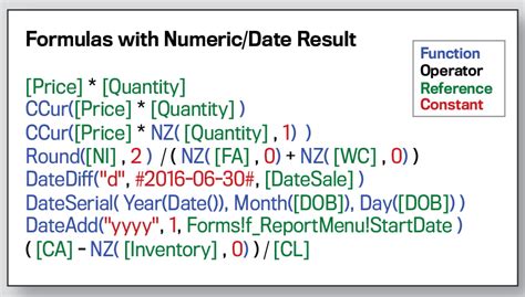 Access Formulas