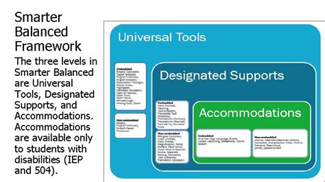 Accessibility And Accommodations Smarter Balanced