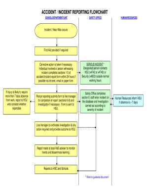 Accident Reporting Flow Chart Construction
