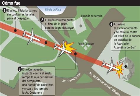 Accidente De Lapa