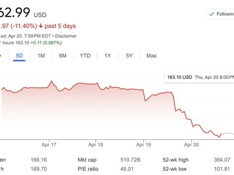 Franklin U.S. Low Volatility High Dividend Index 