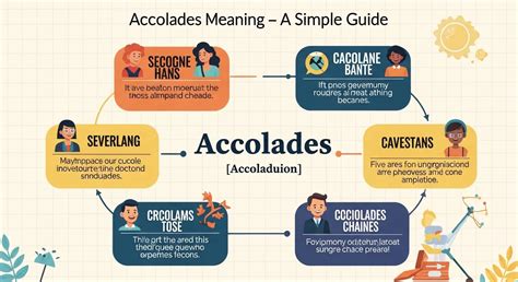 Accolades Meaning