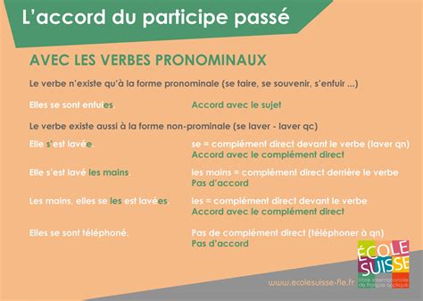Accorder Le Participe Présent