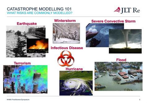 According To The Catastrophe Model A Catastrophe Occurs With