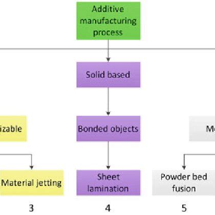 According To The Manufacturing Based Definition Of Quality