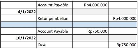 Account Payable Artinya