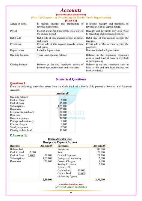 Accountancy Class 12 Ncert Solutions
