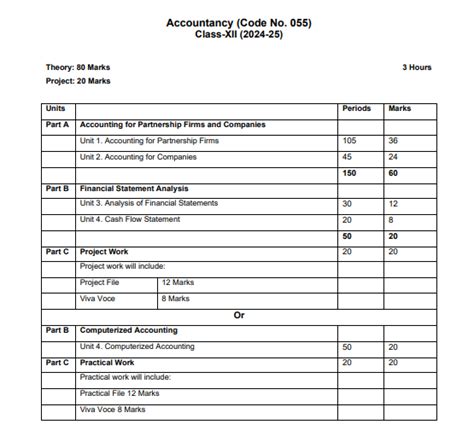 Accountancy Syllabus 2014 Class 12th Wbchse