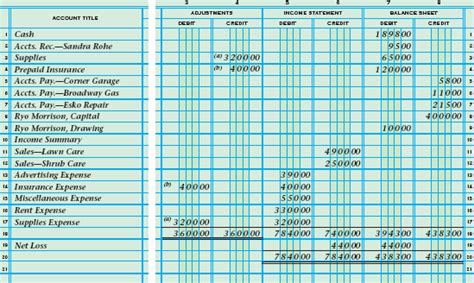 accounting 8 5 challenge problem answers