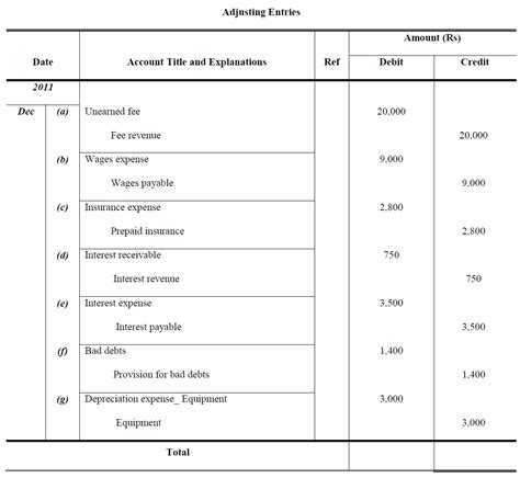accounting adjusting journal entry examples