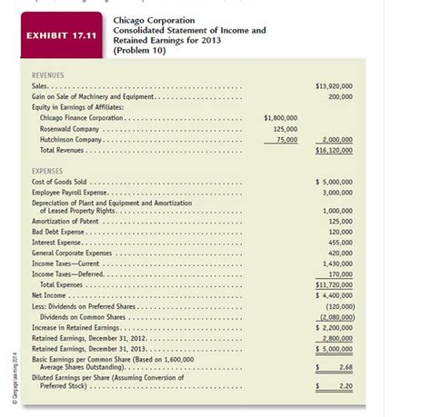 Accounting Case Study Questions And Answers