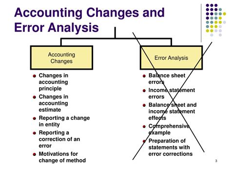 accounting changes and error analysis test bank