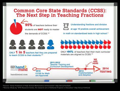 accounting common core standards