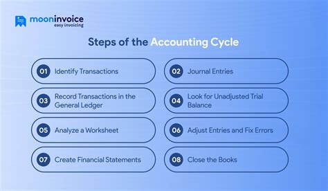 Accounting Cycle Simple Example Problems
