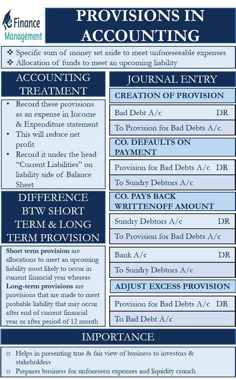 Accounting Entry For Provision For Bad Debts
