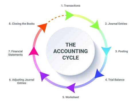 Accounting For Dummies