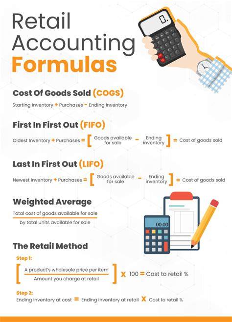 accounting for supermarkets