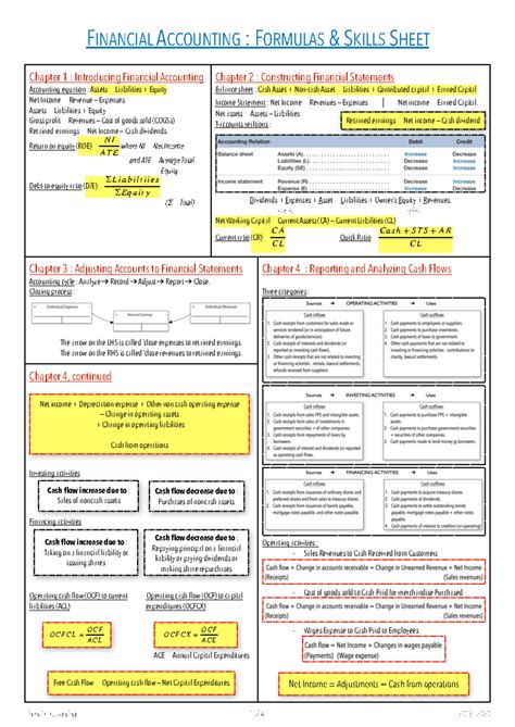 Accounting Formulas Cheat Sheet